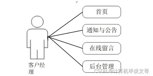 基于SSM的運營商集團客戶營銷管理系統(tǒng)設(shè)計與實現(xiàn)