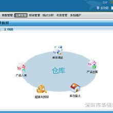 電腦網(wǎng)絡(luò)系統(tǒng)集成 價格、批發(fā)與廠家選擇指南