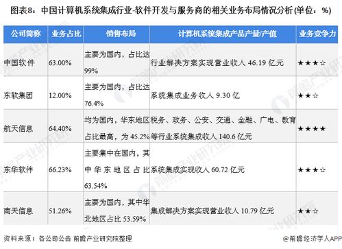 2021年計算機系統(tǒng)集成行業(yè)上市公司全方位對比分析