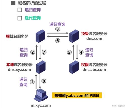 DNS域名系統(tǒng) 計(jì)算機(jī)網(wǎng)絡(luò)應(yīng)用層的核心與計(jì)算機(jī)信息系統(tǒng)集成服務(wù)