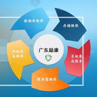 專業(yè)IT運維服務(wù)與系統(tǒng)集成 廣東勵康引領(lǐng)企業(yè)數(shù)字化轉(zhuǎn)型
